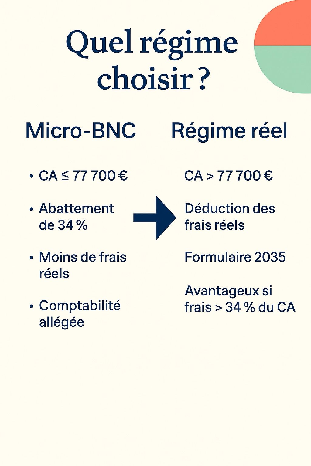 nfographie Micro-BNC vs Régime réel : quel régime fiscal choisir selon son chiffre d’affaires